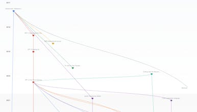 LLM Timeline gallery image