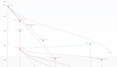 LLM Timeline gallery image