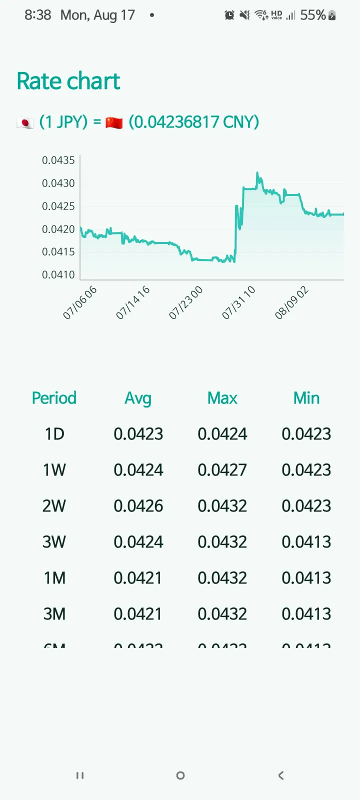 Global Exchange Rate gallery image