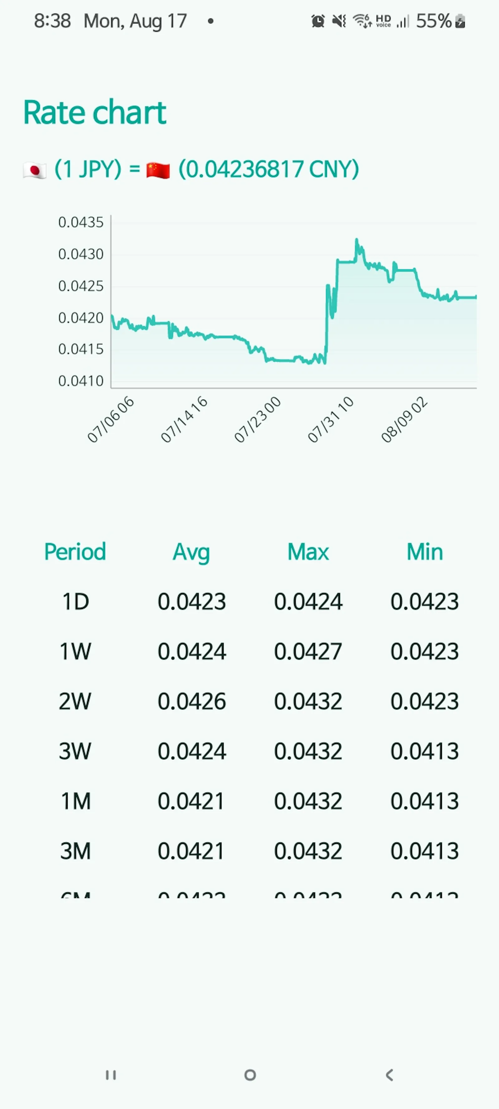 Global Exchange Rate screenshot 6