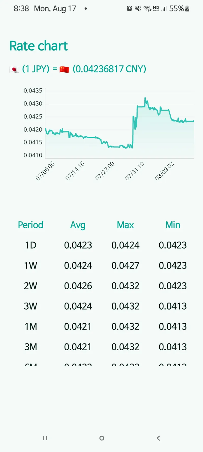 Global Exchange Rate screenshot 6