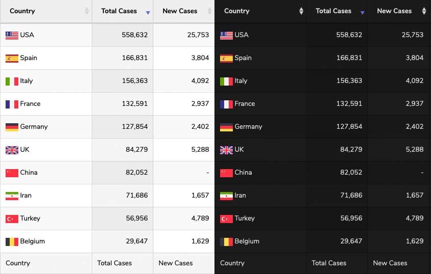 WPCOVID-19 plugin for WordPress gallery image
