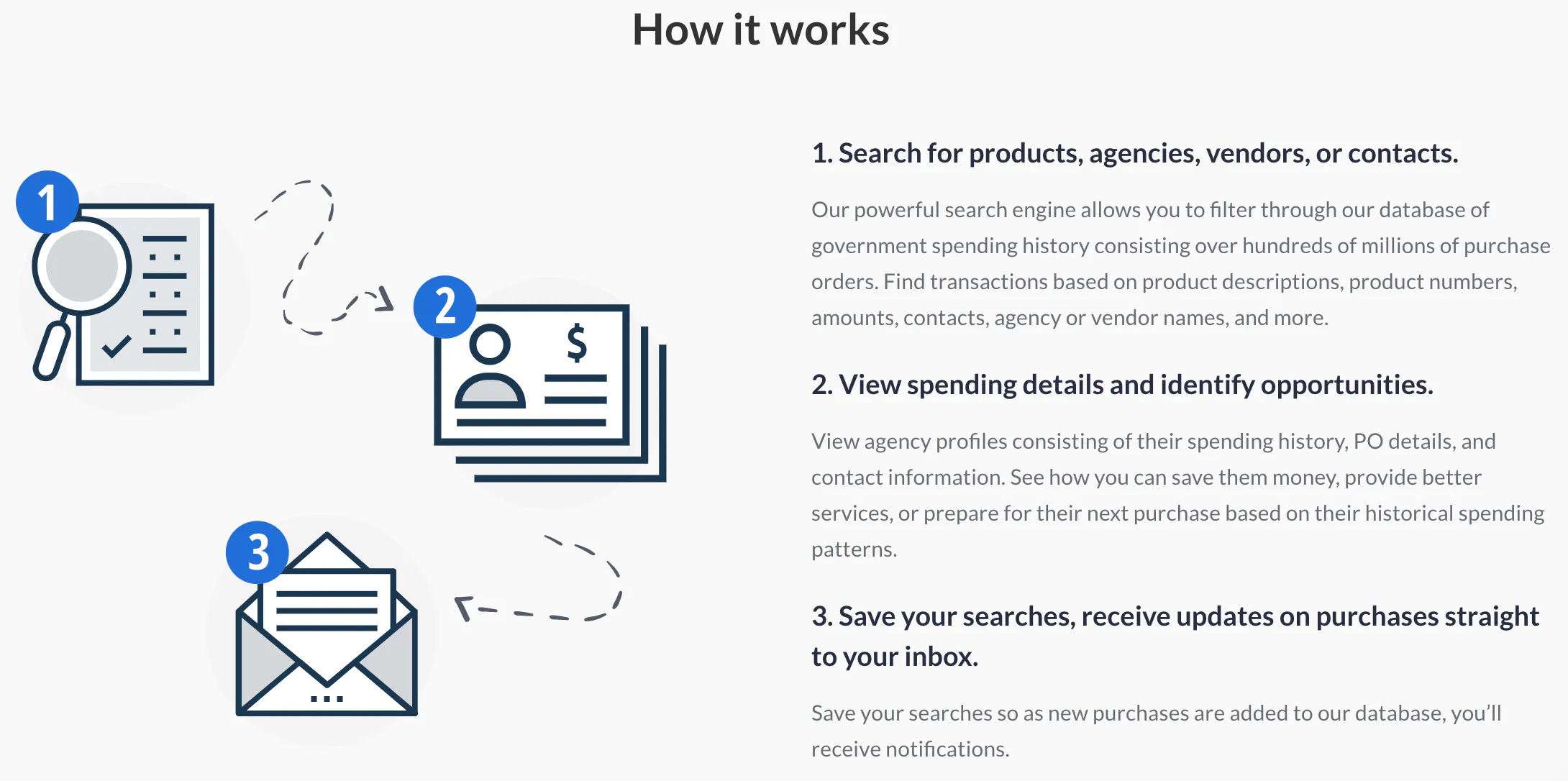 GovSpend gallery image