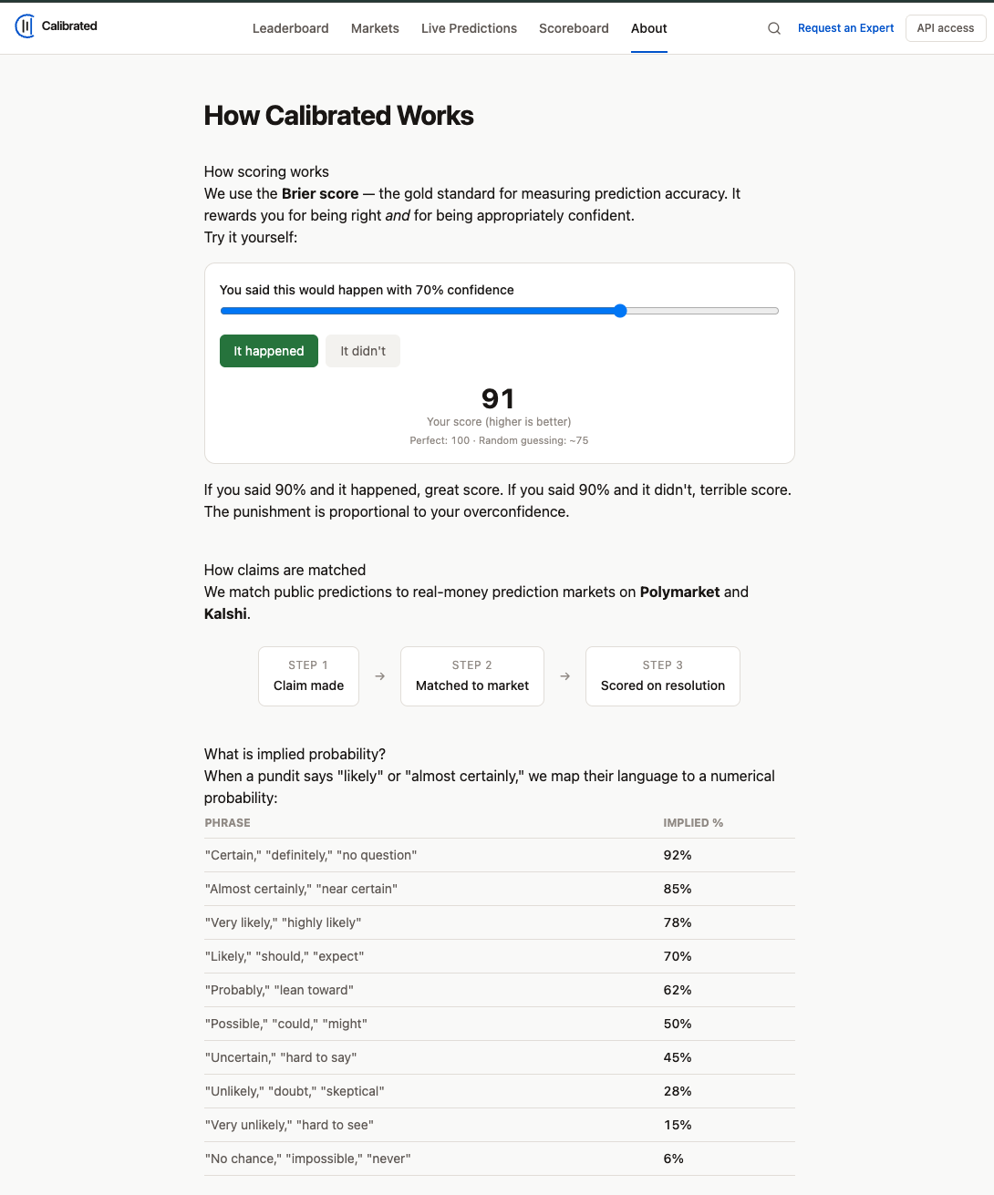 Calibrated gallery image