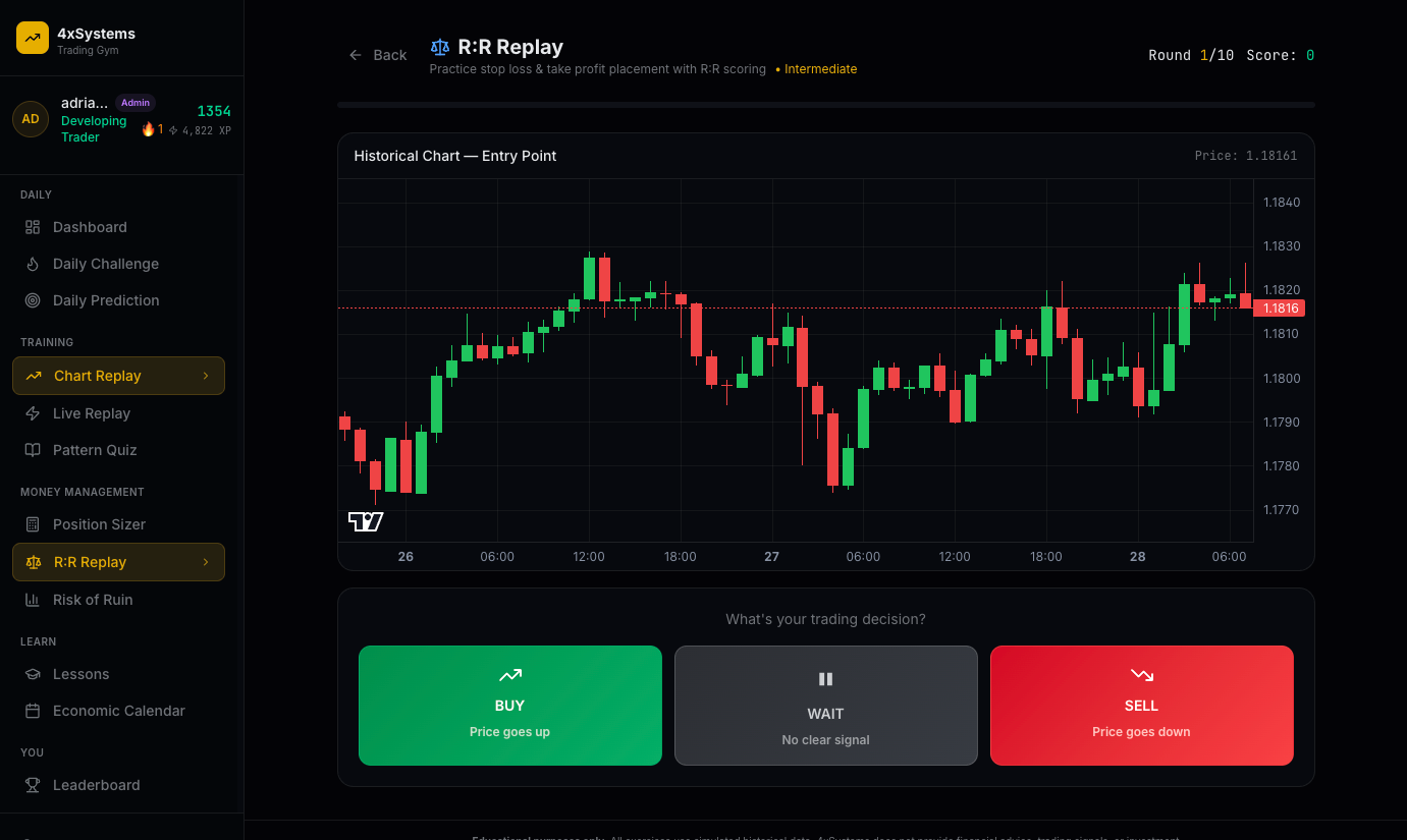 4xSystems — Trading Gym gallery image