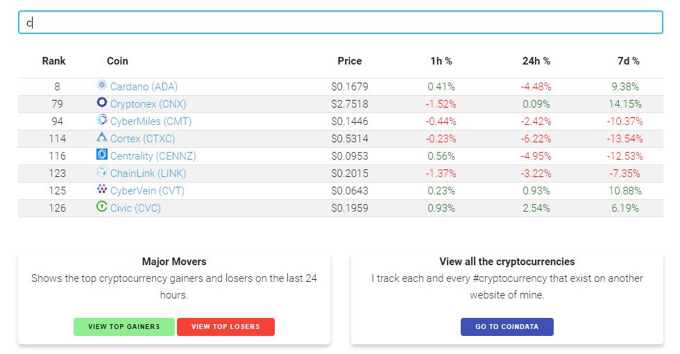 Top 100 Cryptocurrencies gallery image
