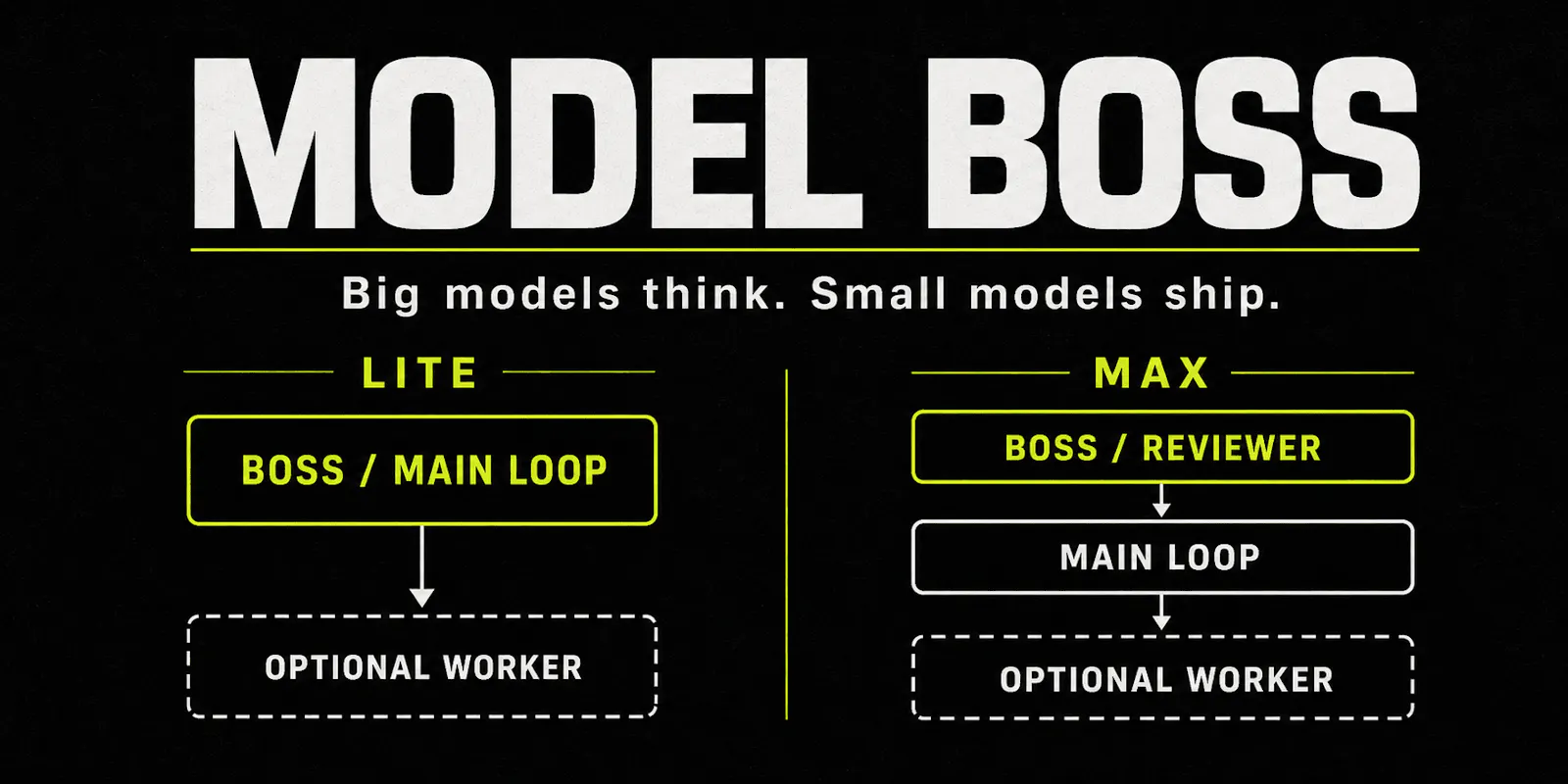 Model Boss screenshot 1