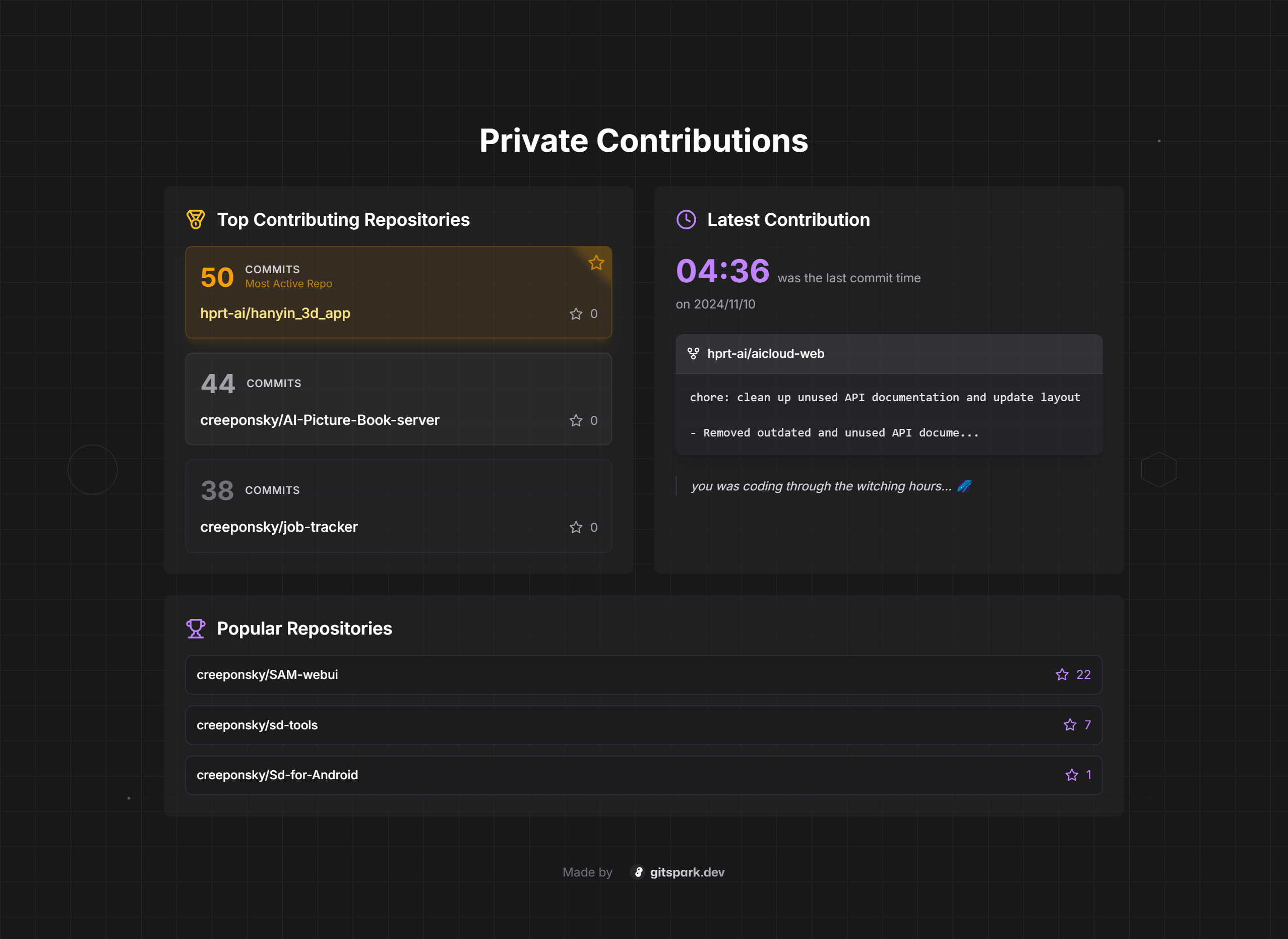 Gitspark - Il tuo github avvolto! media 5