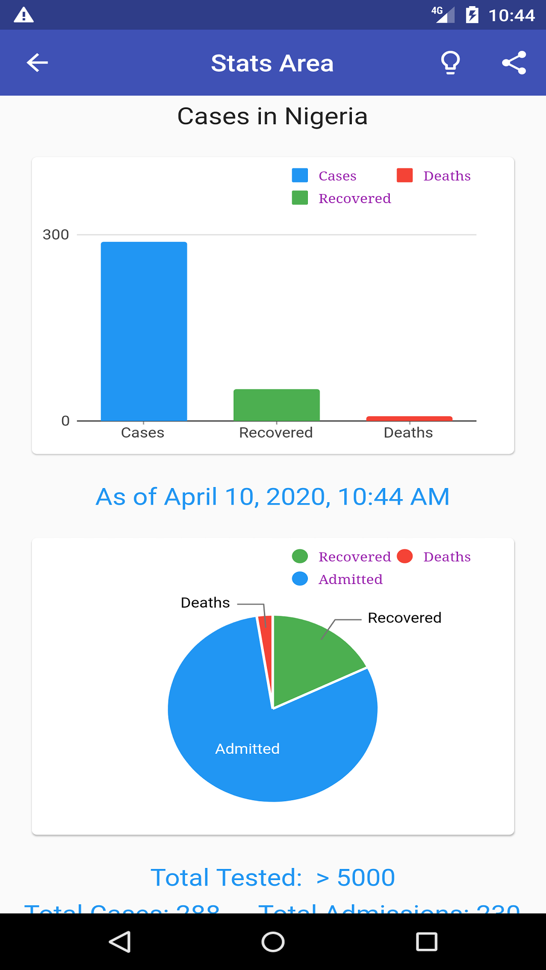 ncovid gallery image