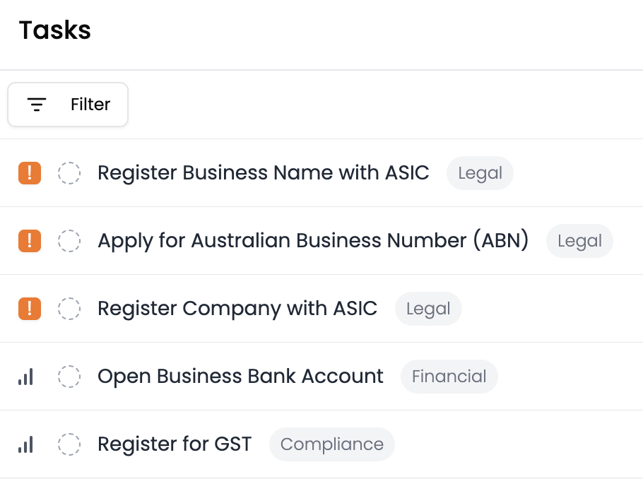 Zero a uno - Gestione del progetto per avviare rapidamente la tua attività australiana media 2