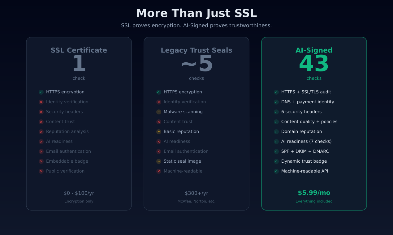 Ai-Signed gallery image