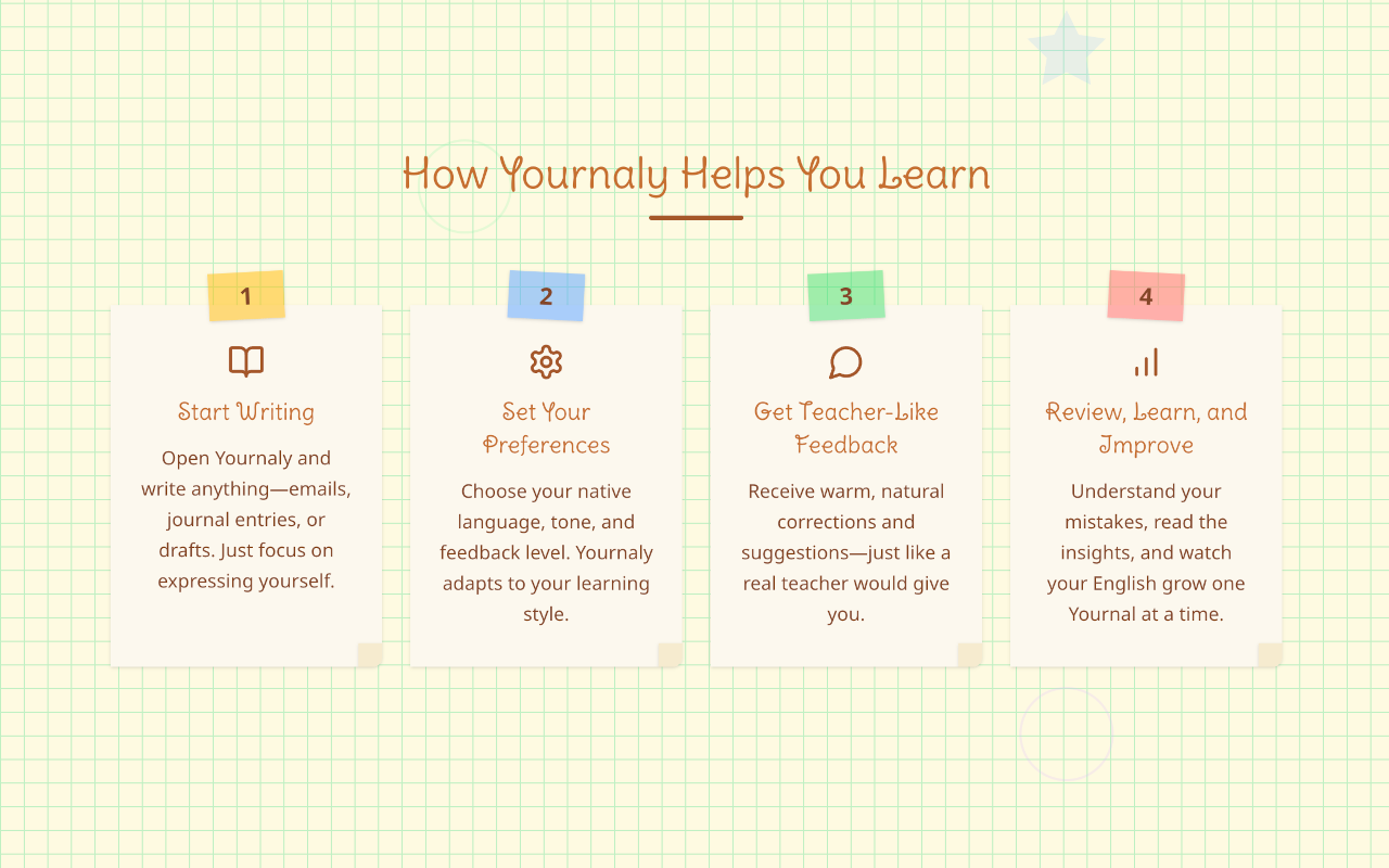 Yournaly gallery image