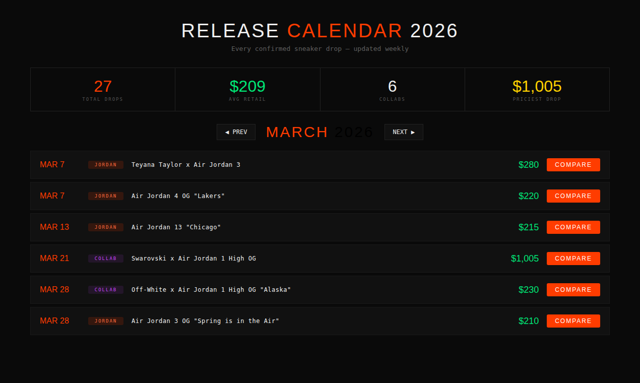 Sneaky Radar - Screenshot 2 showing product features and functionality