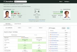 TennisStats.com gallery image