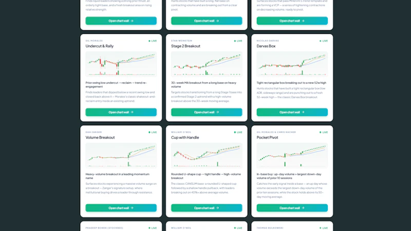 Stockta.ai — Momentum Stock Scanner screenshot 4