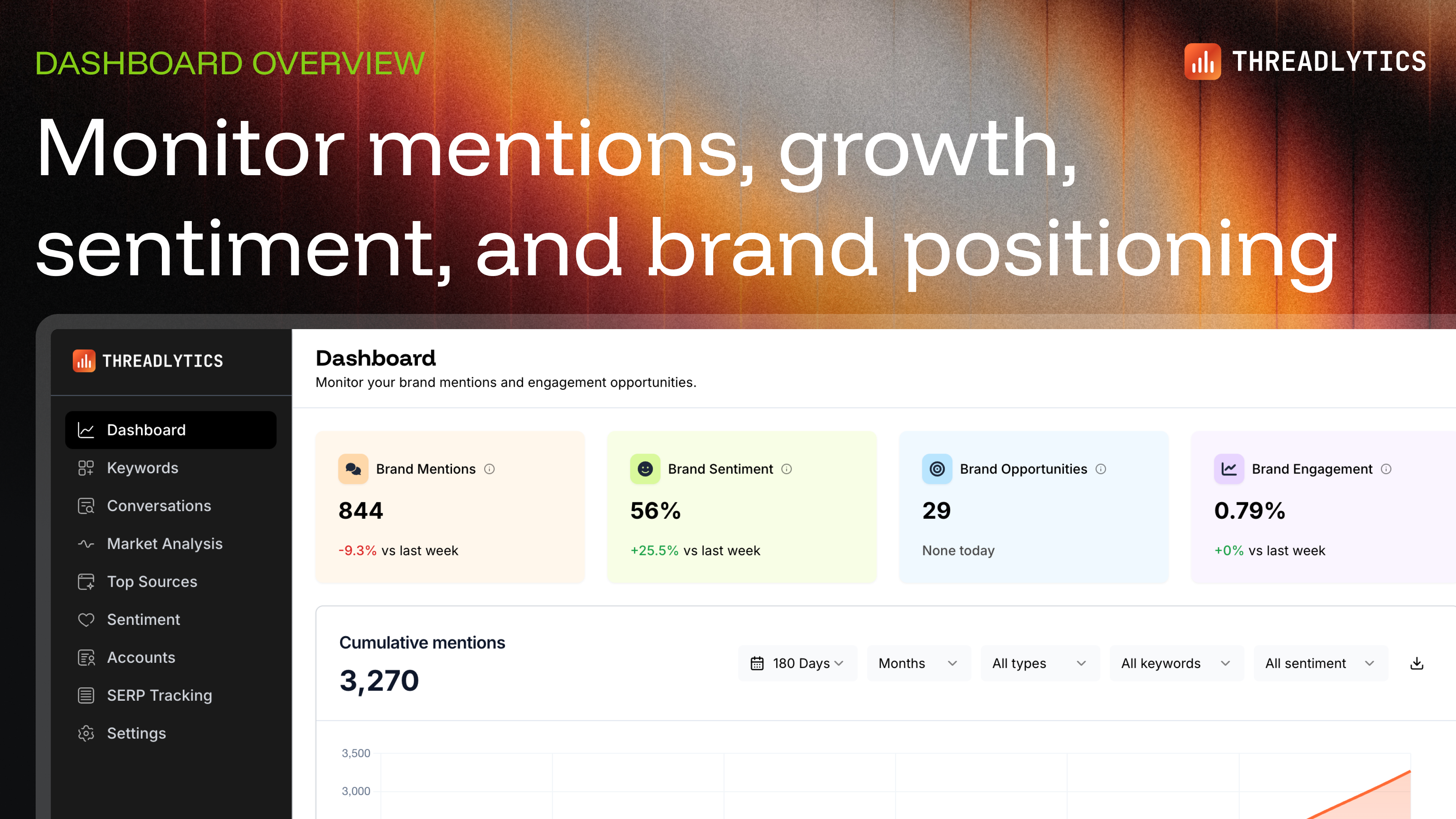 Threadlytics gallery image