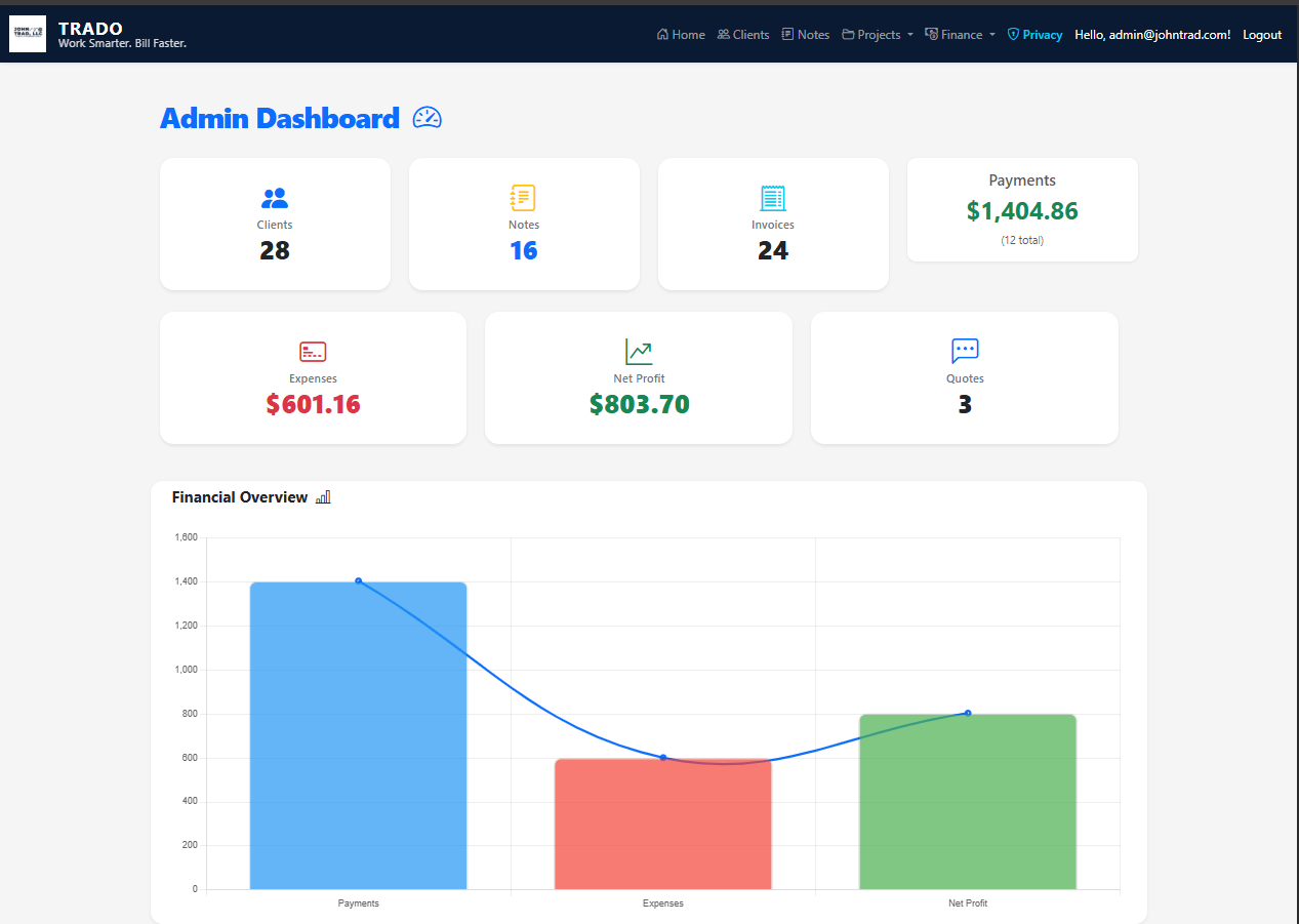 TRADO - Main product screenshot demonstrating key features and user interface