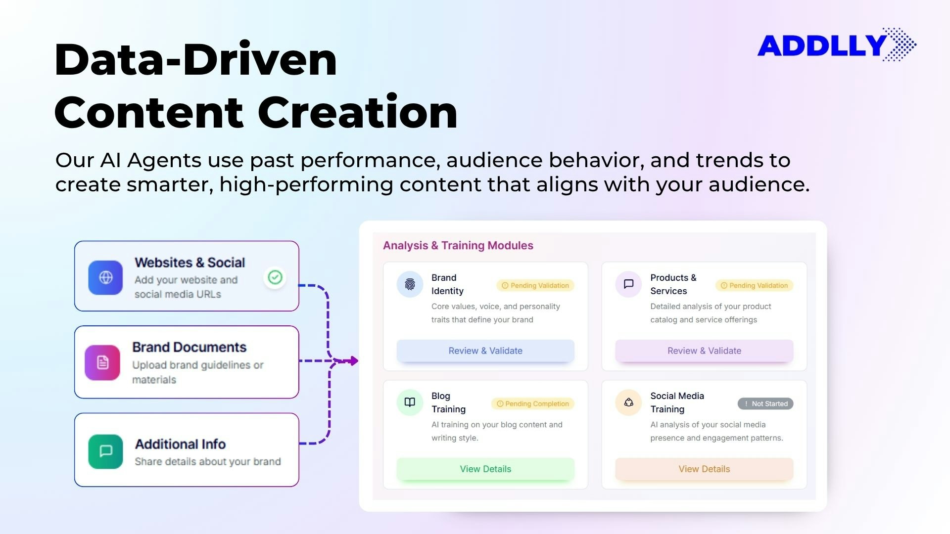 Addlly AI - Custom AI Content Agent gallery image