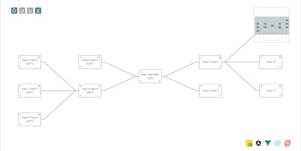 jsPlumb Toolkit gallery image