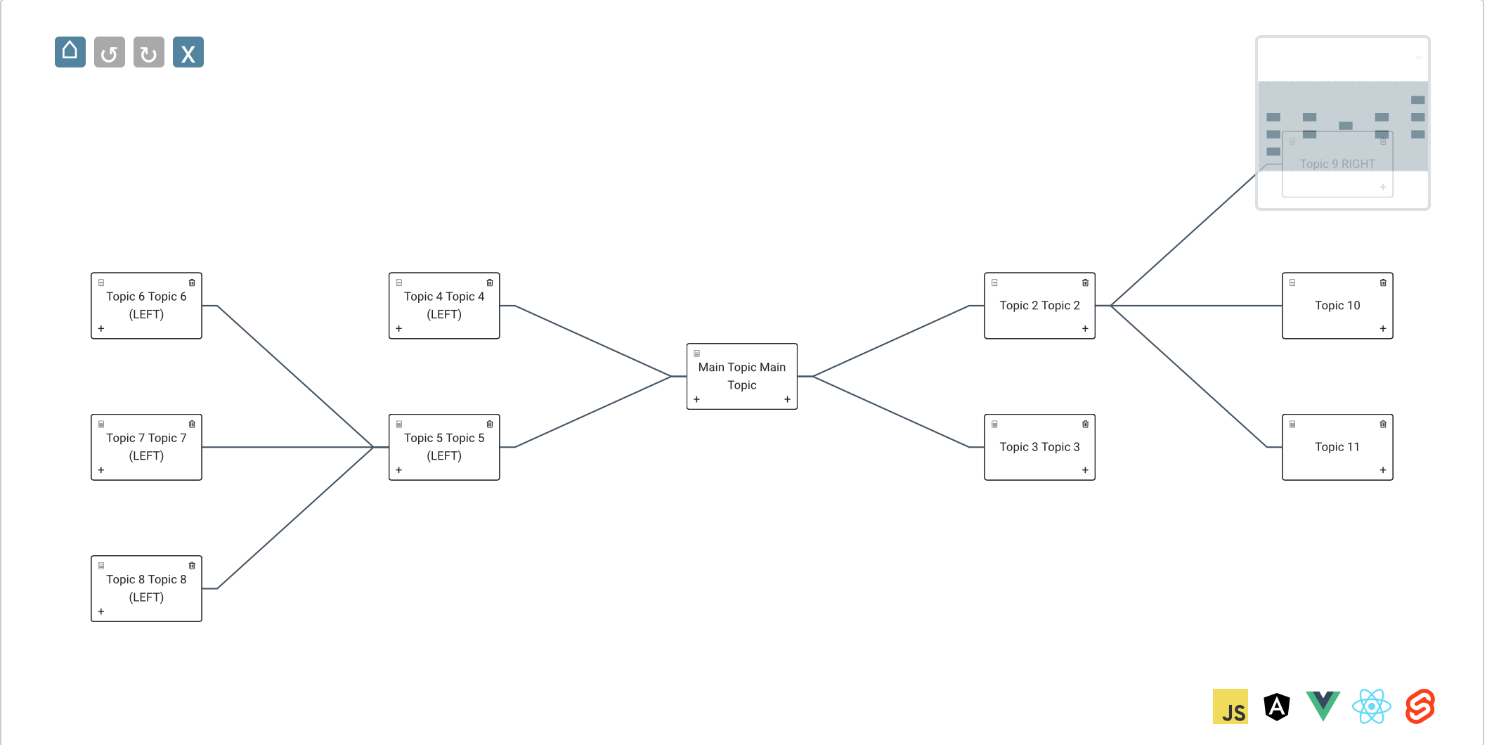 jsPlumb Toolkit media 4