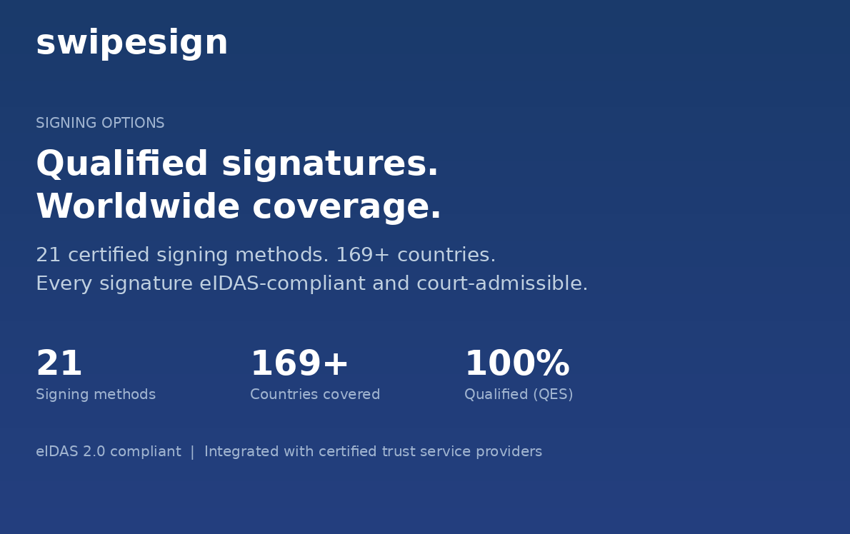 swipesign gallery image