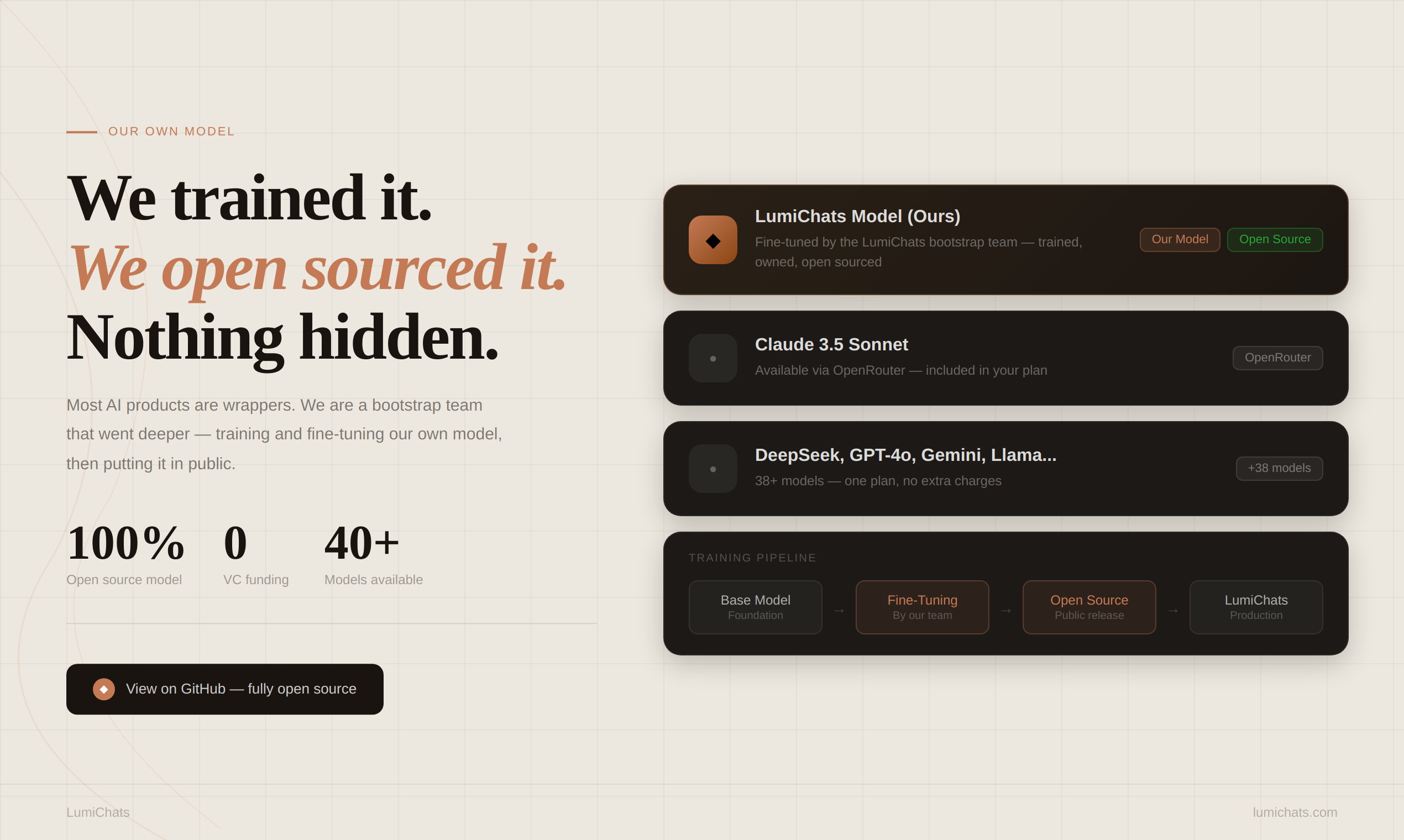 LumiChats gallery image