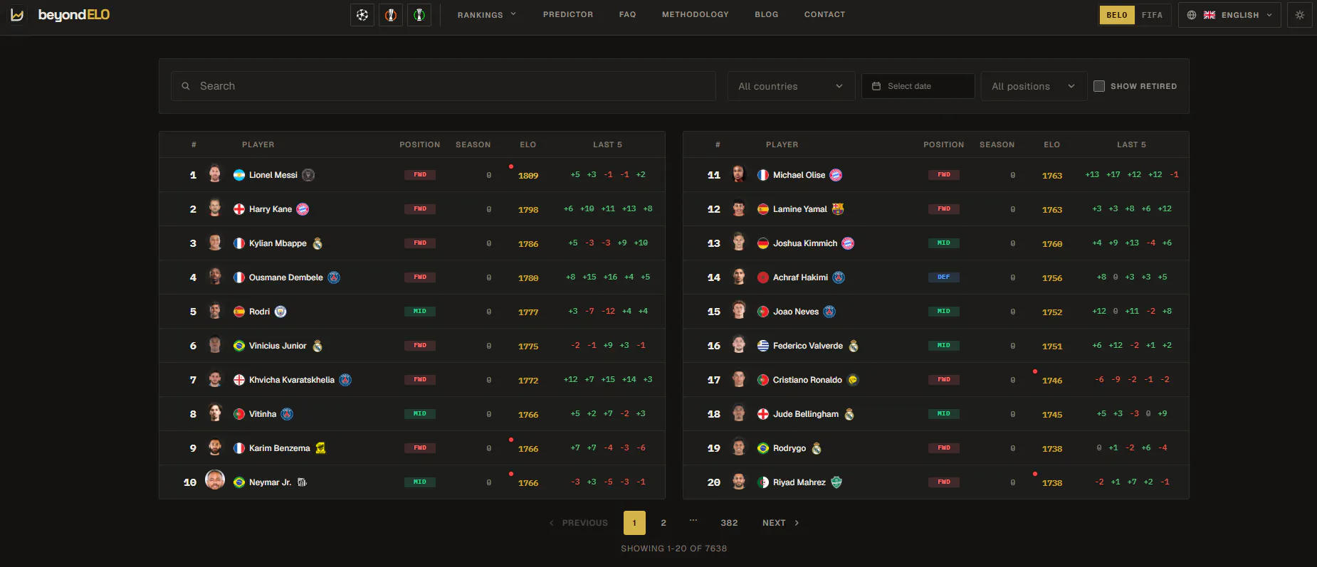 beyondELO w/ Players gallery image