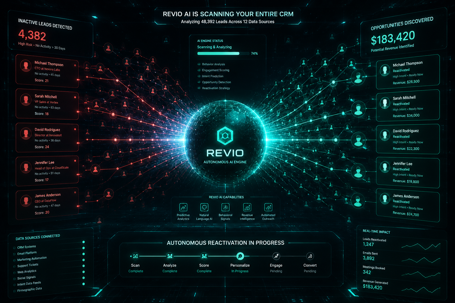Revio — Revenue Intelligence AI gallery image