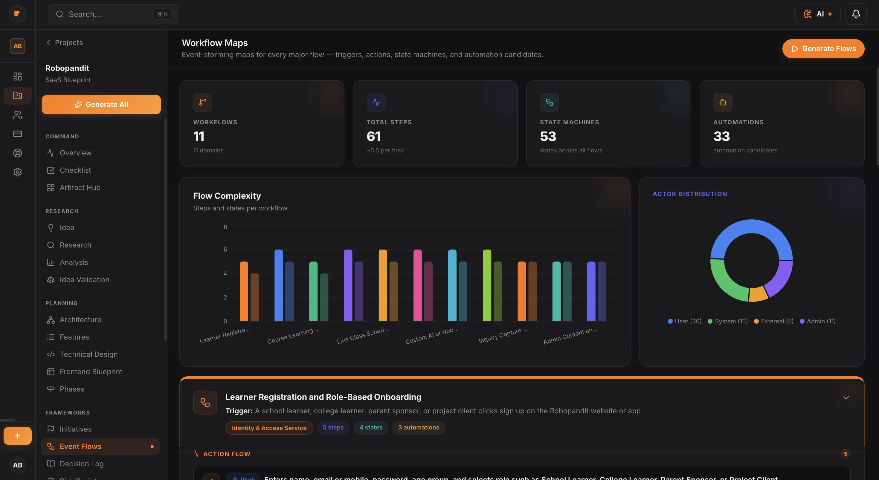 PlanMySaaS gallery image