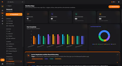 PlanMySaaS gallery image