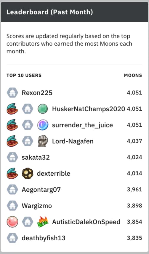 Subreddit leaderboard of top community points earners