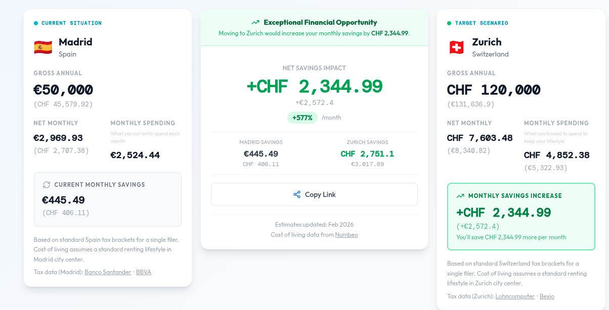 Should I Move gallery image