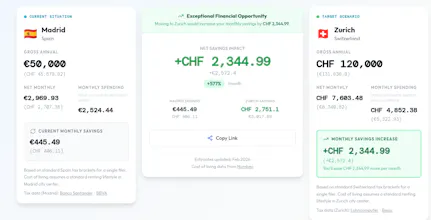 Should I Move gallery image