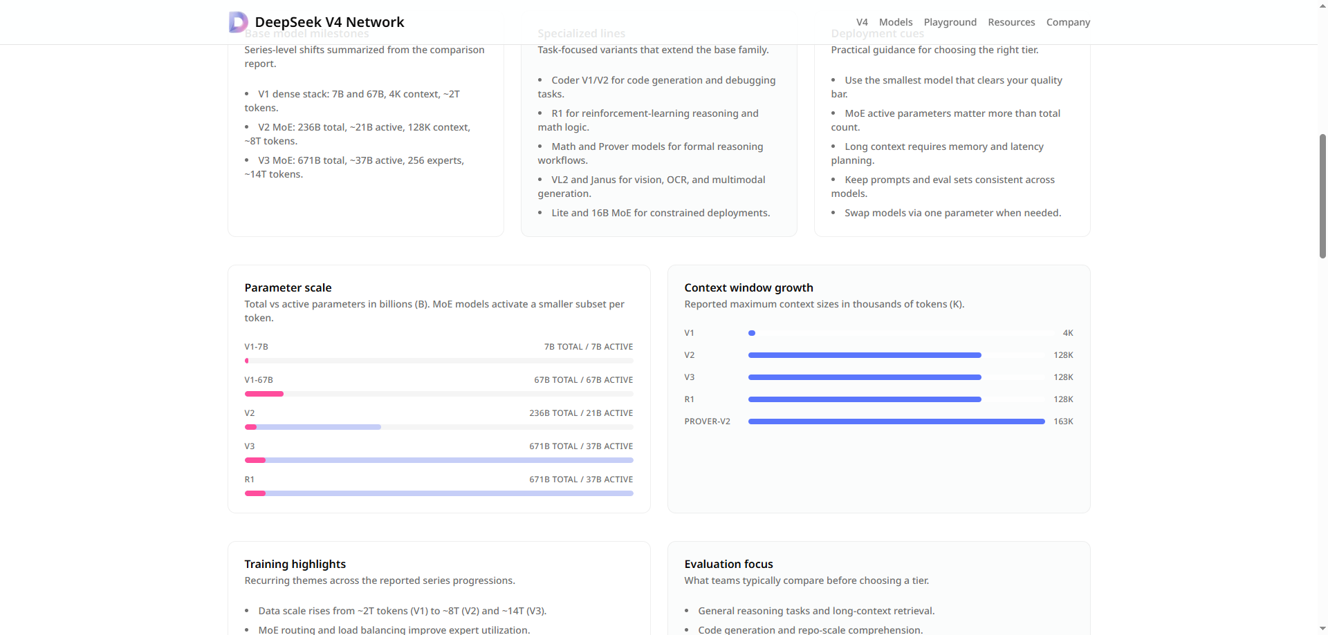 DeepSeek V4 Network gallery image