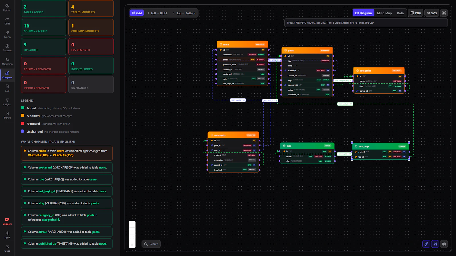 GraphMyDB screenshot 4