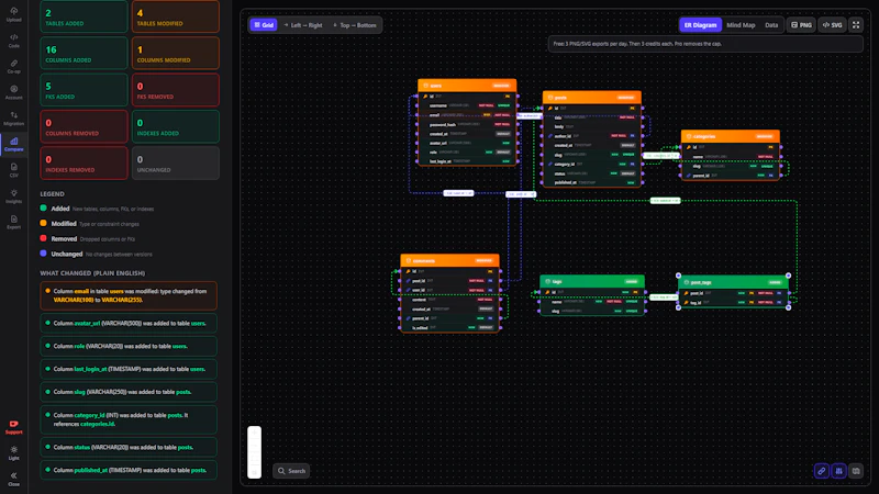 GraphMyDB screenshot 4