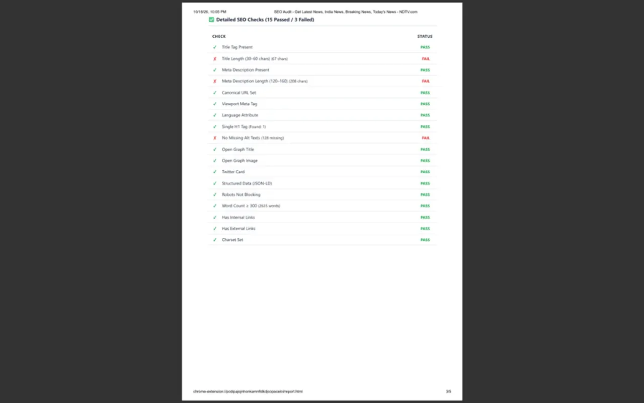 SEO X-Ray & Audit Pro gallery image