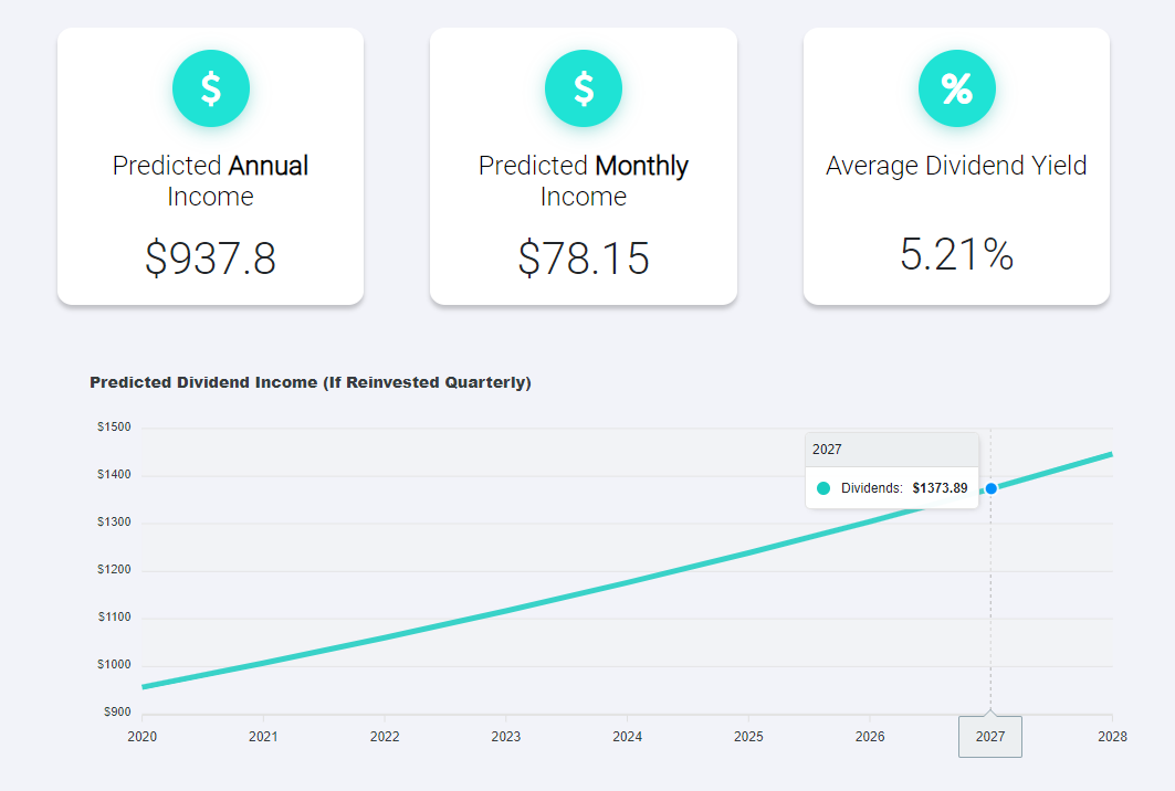 waves Dividend Tracker gallery image