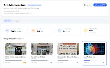 PinAudit gallery image