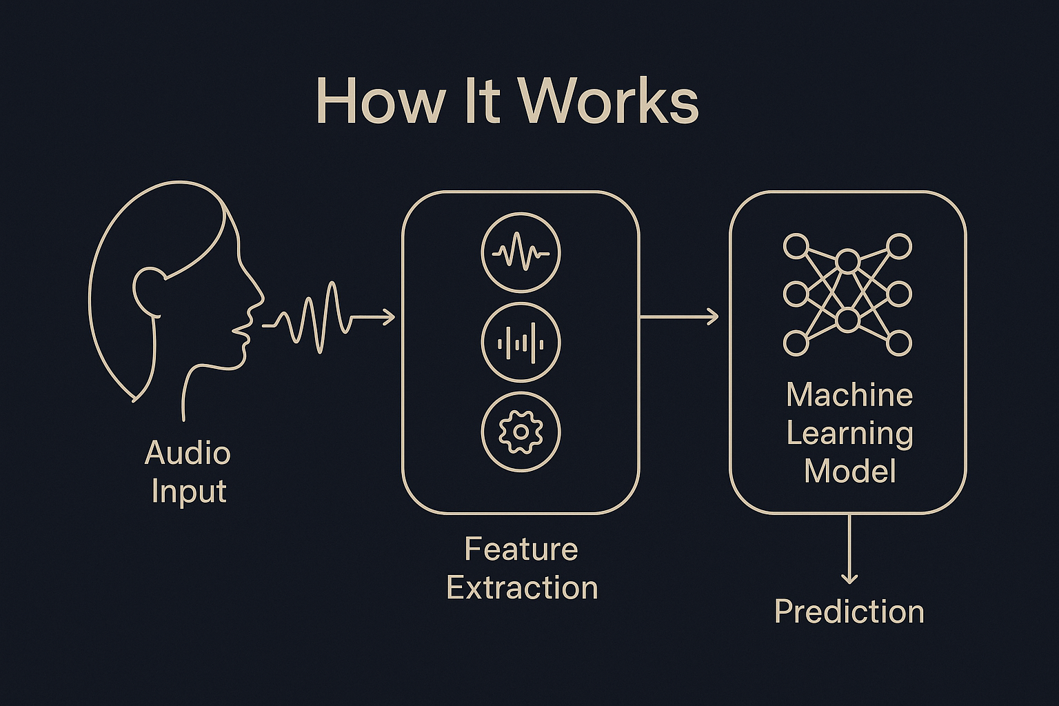 Maternal Voice AI Engine gallery image