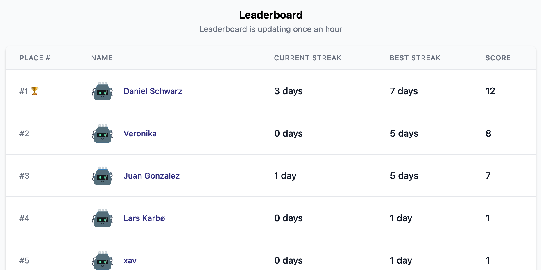 Learning Story gallery image