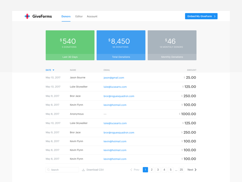 GiveForms Image