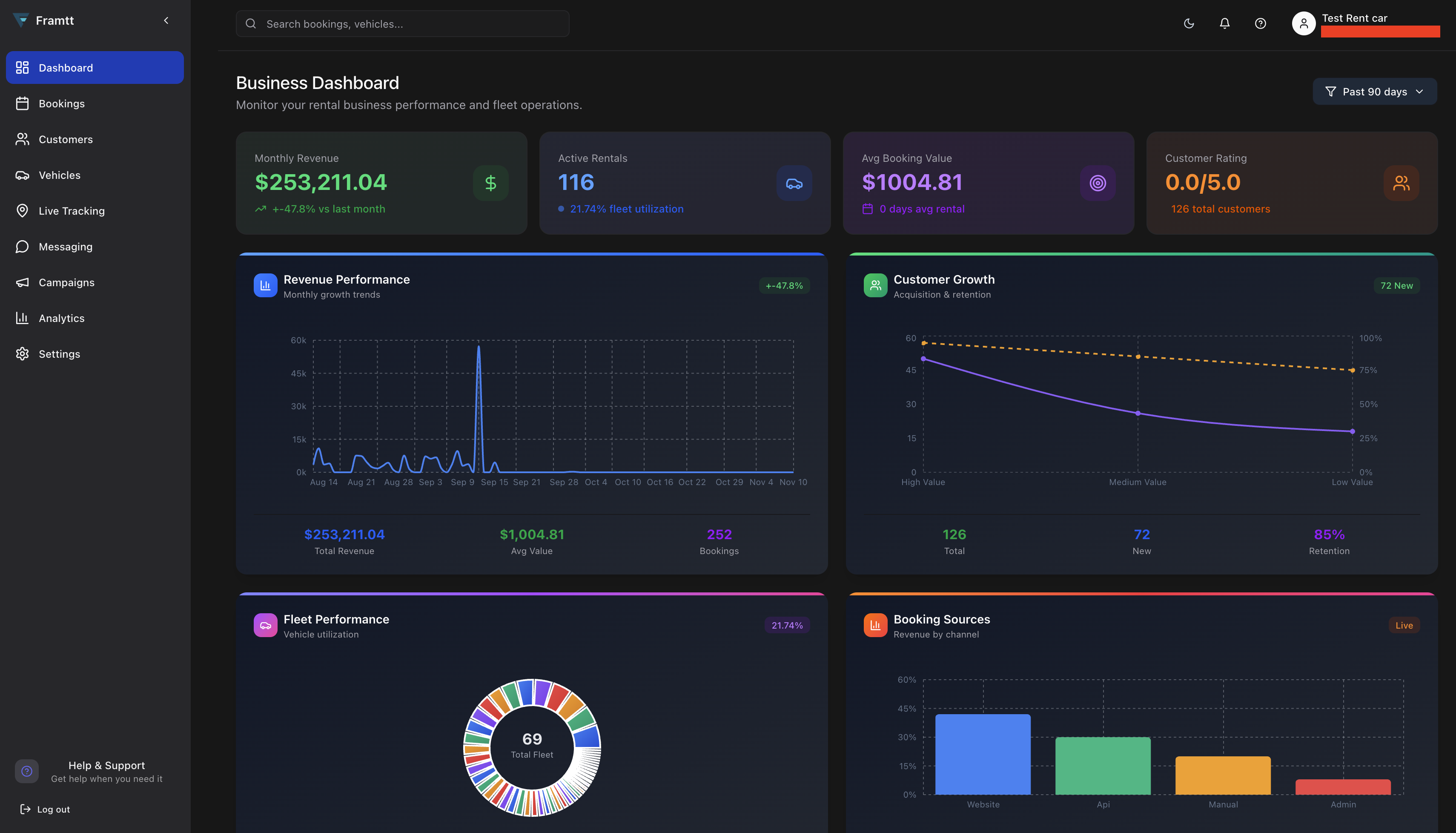Framtt Dashboard - Main screenshot showing features and interface
