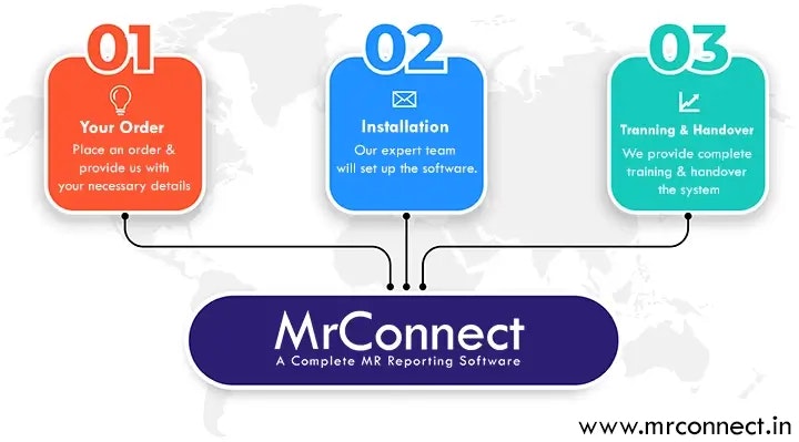 RConnect - Best MR Reporting Software media 3