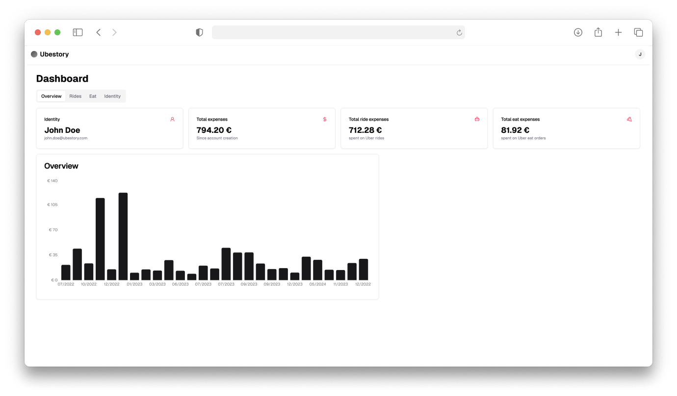 Ubestory gallery image