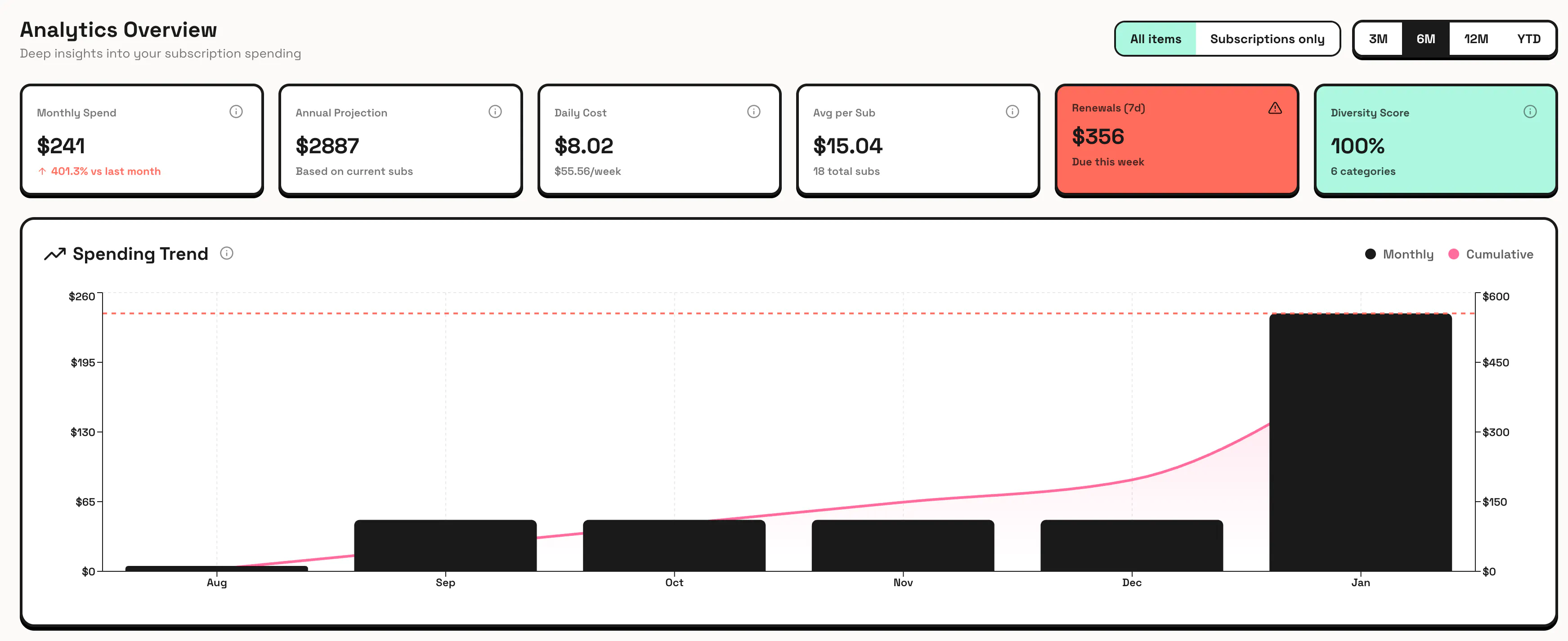 Billbot PayPing: All your recurring payments in one place | Product Hunt