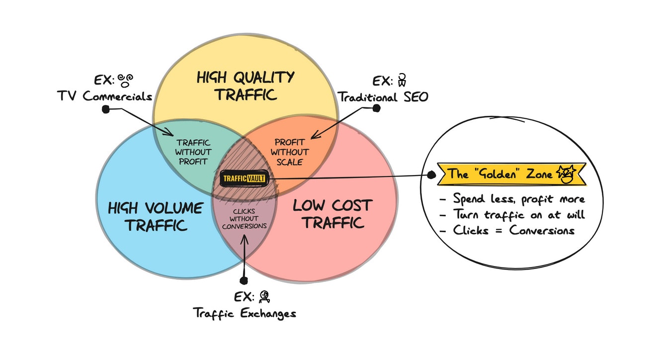 Traffic Vault (Database) gallery image