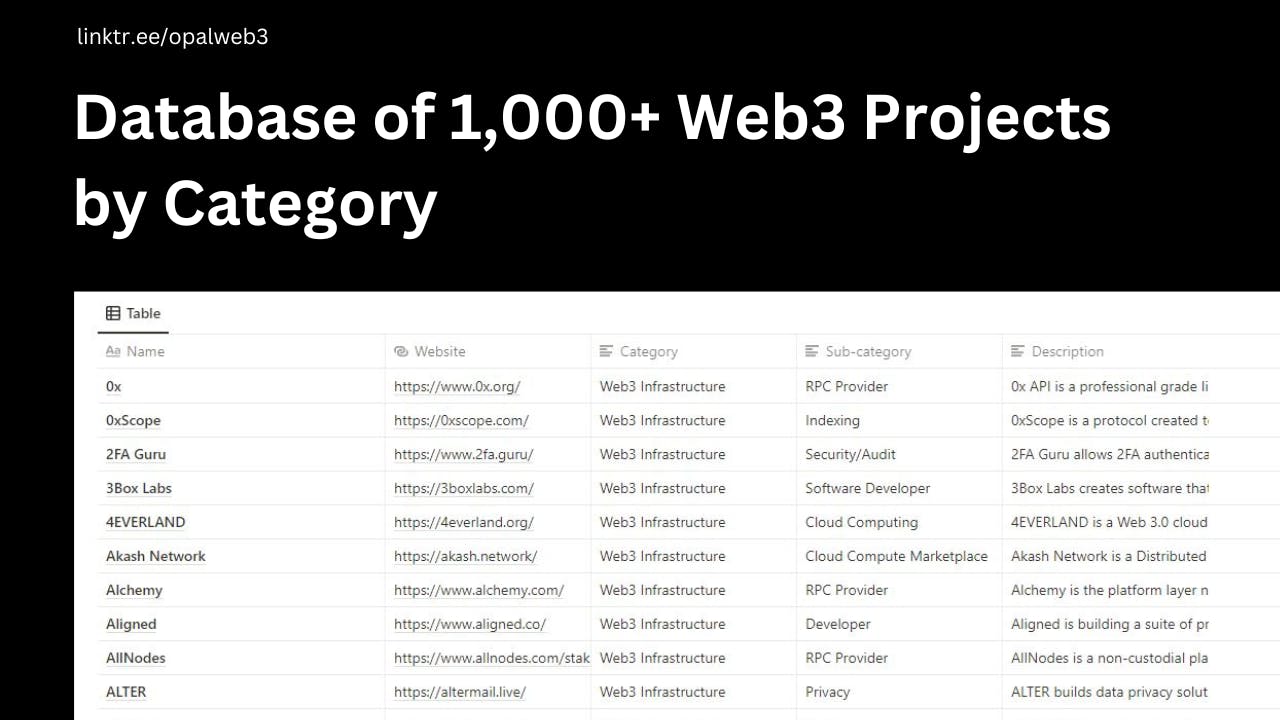 1,000+ Web3 Projects Database media 1