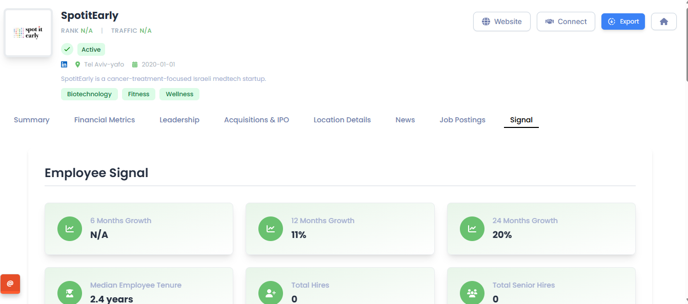 Trendlytics navigator - Draai startupsignalen om in verkoopstrategie media 5