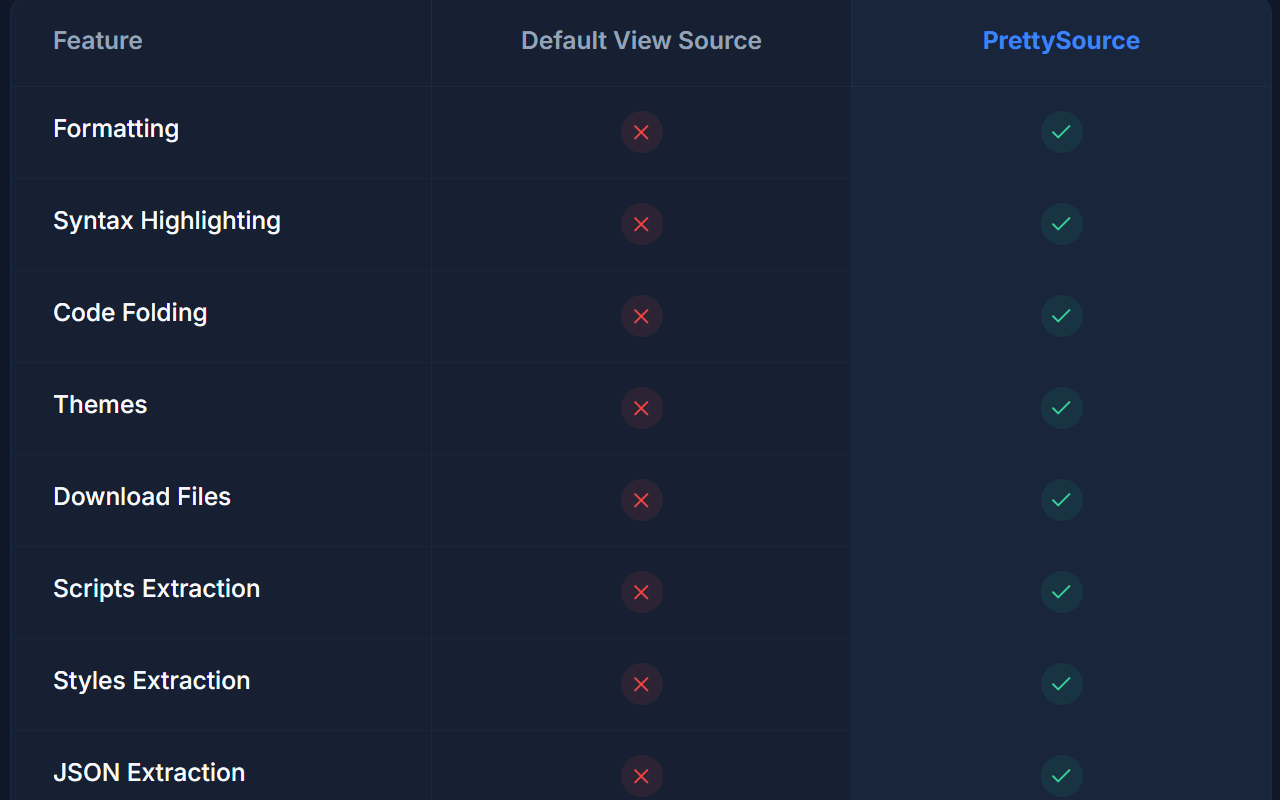 PrettySource - View Source for Chrome gallery image